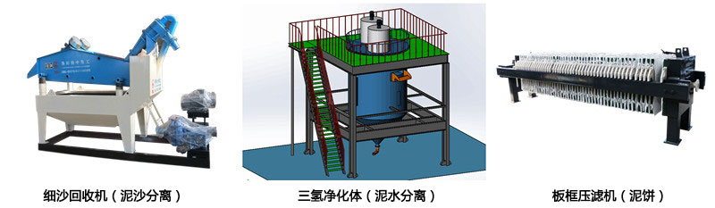 洗砂廢水零排放系統
