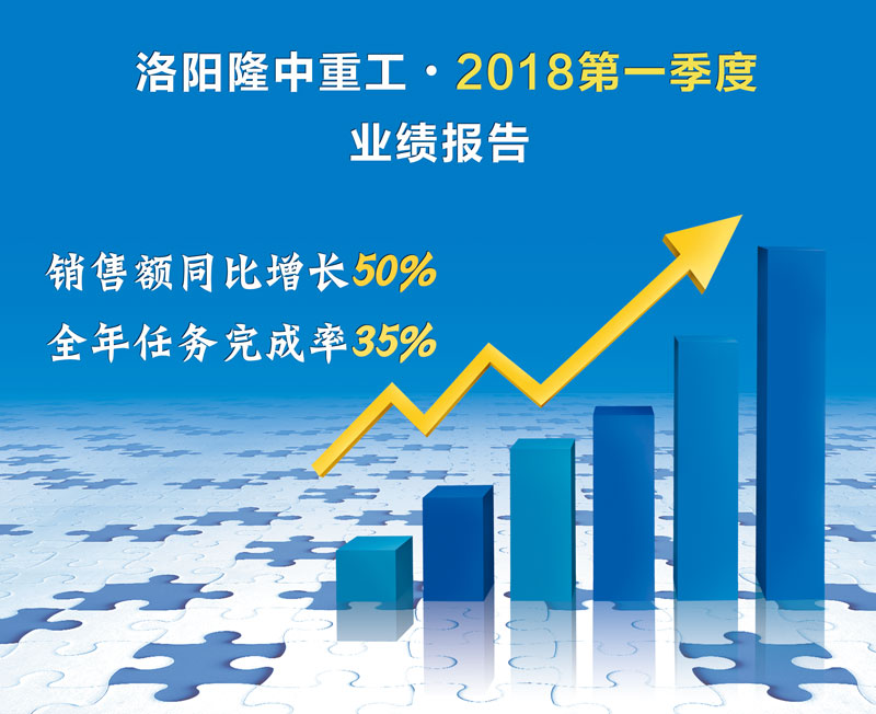 洛陽(yáng)隆中重工2018年.季度業(yè)績(jì)匯報