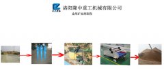 尾礦干排設備助力綠色生產(chǎn)，保護環(huán)境