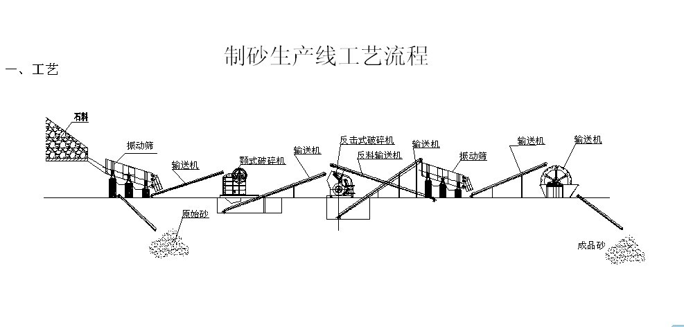 細沙回收機