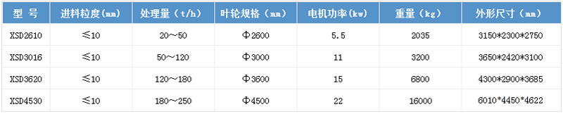 技術(shù)參數 技術(shù)參數