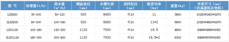 技術(shù)參數 技術(shù)參數