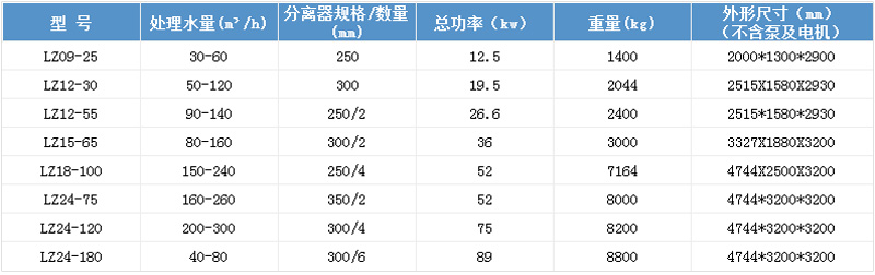 技術(shù)參數