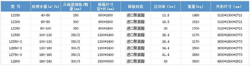 技術(shù)參數