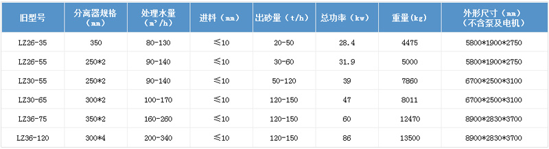 技術(shù)參數