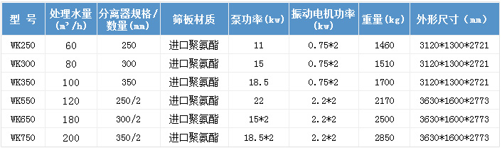 技術(shù)參數