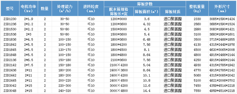 技術(shù)參數
