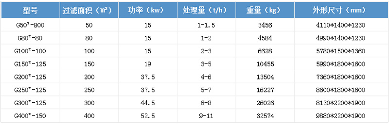 技術(shù)參數