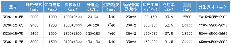 篩洗一體機設備參數