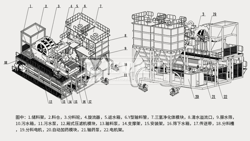 模塊化洗砂回收、尾水凈化、固廢干排設備