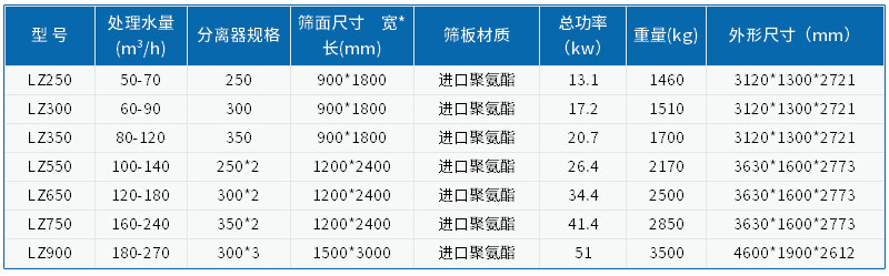 技術(shù)參數