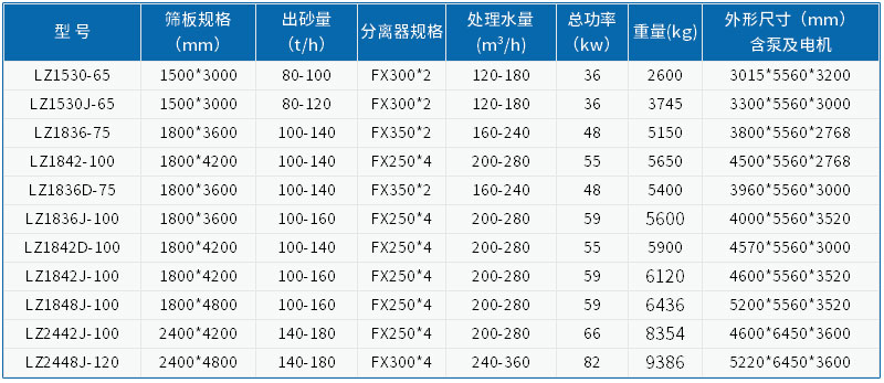 技術(shù)參數