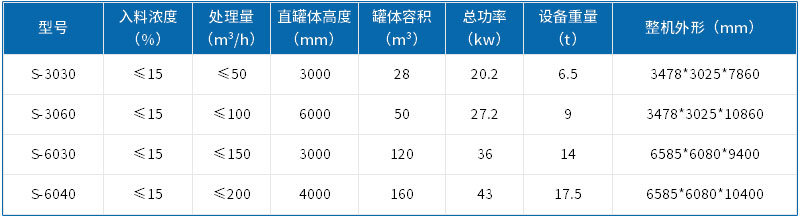 技術(shù)參數