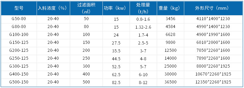 技術(shù)參數