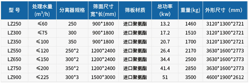 技術(shù)參數