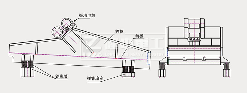 振動(dòng)脫水篩結構