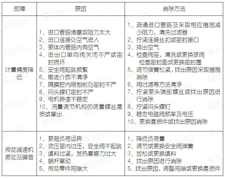 自動(dòng)加藥系統故障與解決辦法