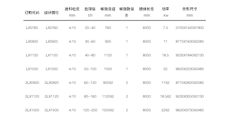 技術(shù)參數 技術(shù)參數