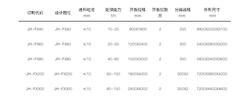 技術(shù)參數 技術(shù)參數
