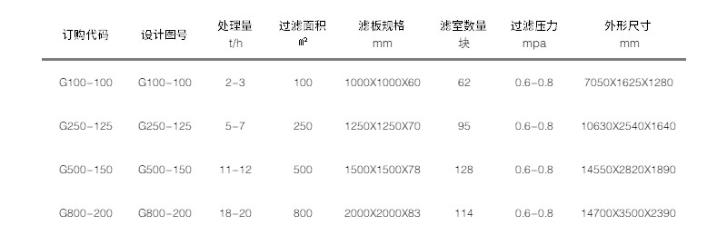 技術(shù)參數