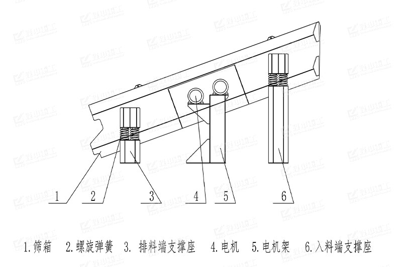 圓振動(dòng)篩結構圖